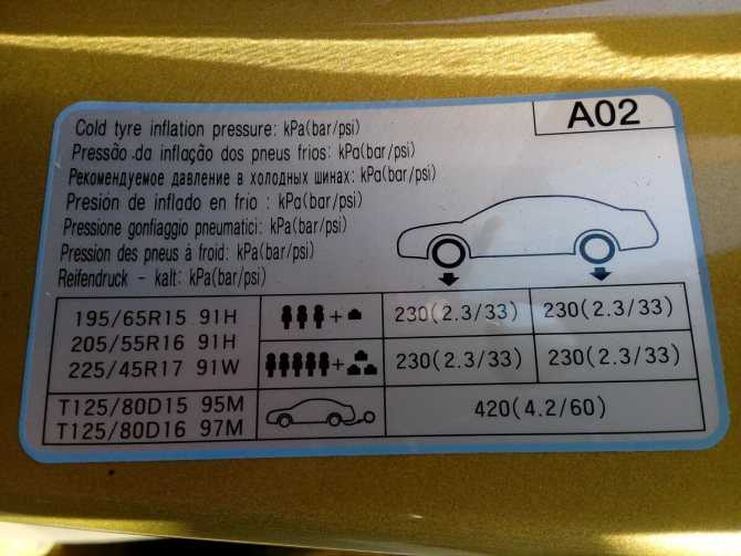 Давление в шинах автомобиля уаз патриот таблица: Рекомендуемое давление в шинах УАЗ Патриот