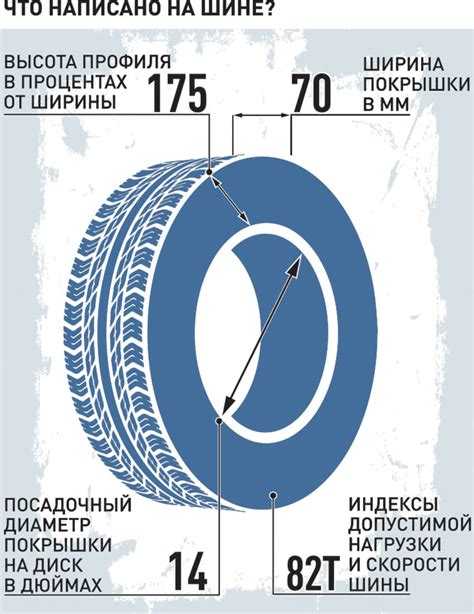 Высота профиля шины на что влияет: Влияние высоты профиля шин на управляемость и комфорт в интернет-магазине SHINA.kg