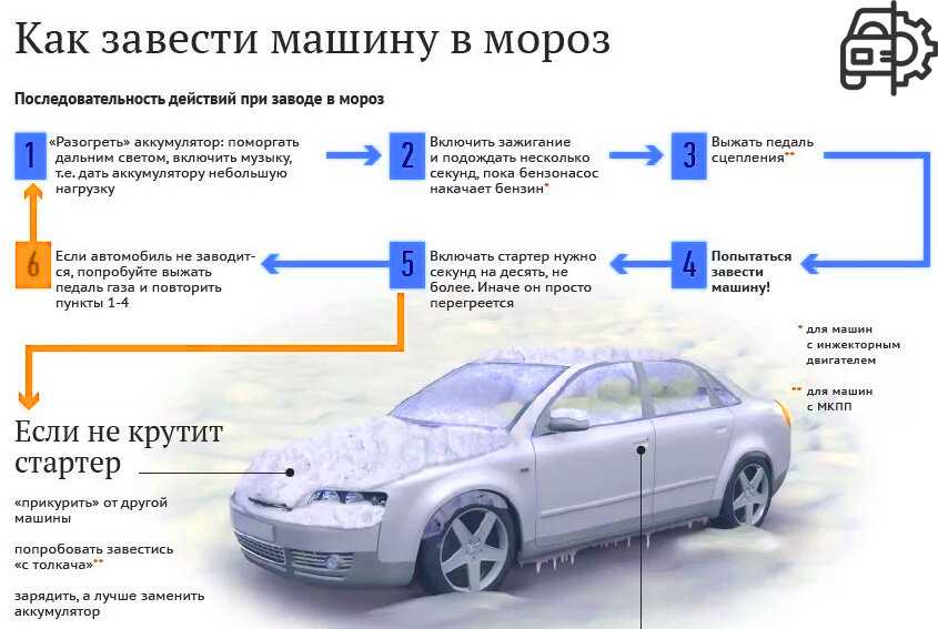 Сколько нужно прогревать машину: Сколько прогревать машину и как правильно это делать? Советы в автоблоге Авилон