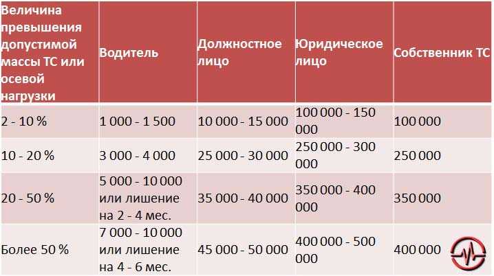 Какой штраф если оторвал пистолет на заправке: За оторванный на заправке пистолет могут лишить прав. Что нужно знать :: Autonews