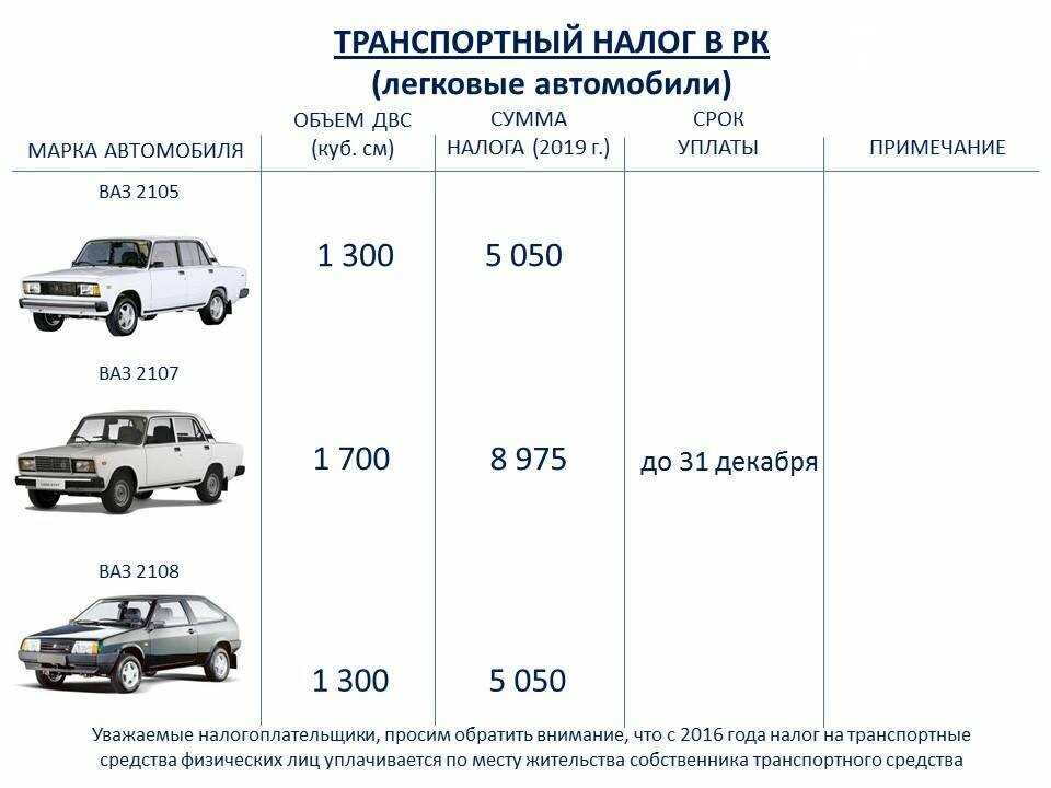 Как избежать транспортного налога: Как не платить транспортный налог: подборка законных способов