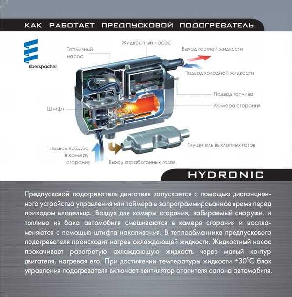 Принцип работы вебасто для бензина: Принцип работы Вебасто для бензина и дизеля. Устройство подогревателя двигателя Webasto