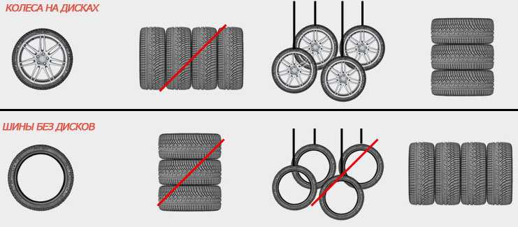 Как правильно хранить колеса на дисках зимой: Как правильно хранить шины на дисках