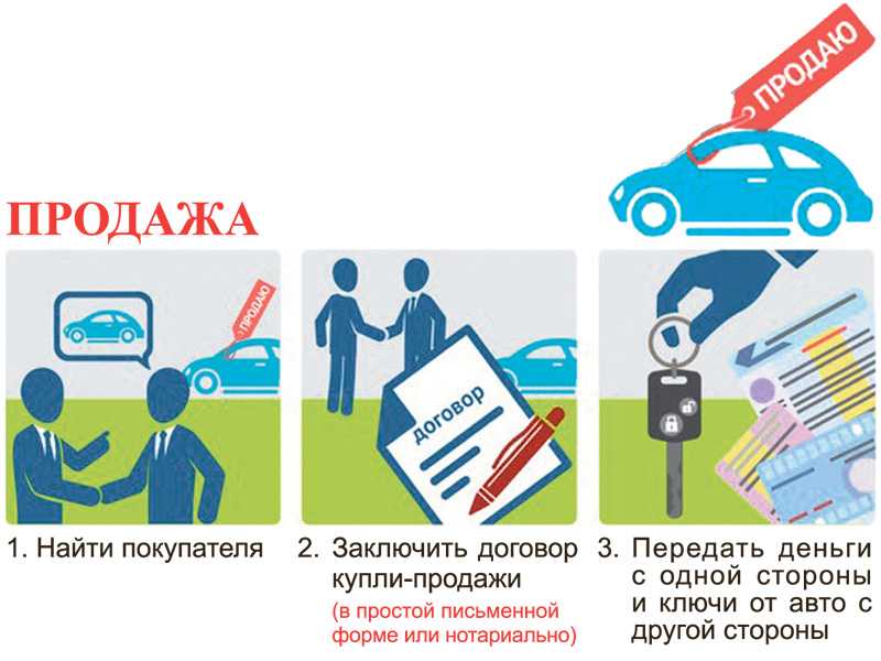 Как зарегистрировать битый автомобиль в гибдд: Регистрация поврежденного автомобиля - Сайт Губернатора Псковской области