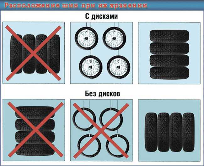 Как хранить шины без дисков на балконе: ТрансТехСервис (ТТС): автосалоны в Казани, Ижевске, Чебоксарах и в других городах