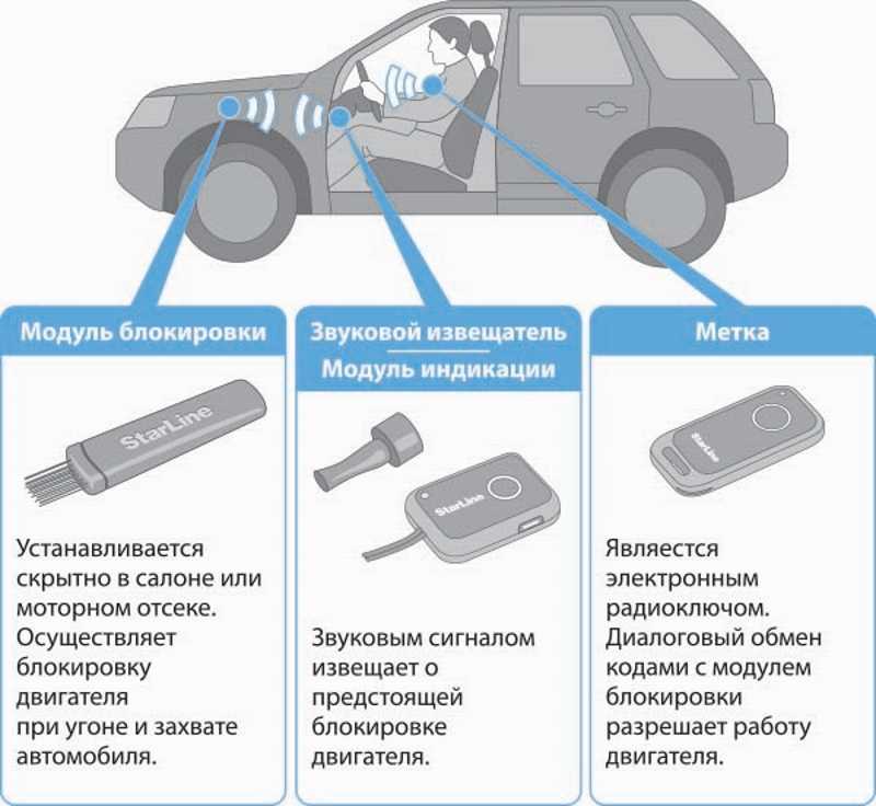 Постоянно срабатывает сигнализация на машине без причины: Почему сигнализация срабатывает сама по себе