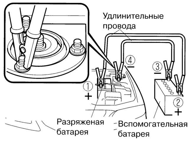 Как прикуривать автомобиль от другого автомобиля последовательность: купить, продать и обменять машину