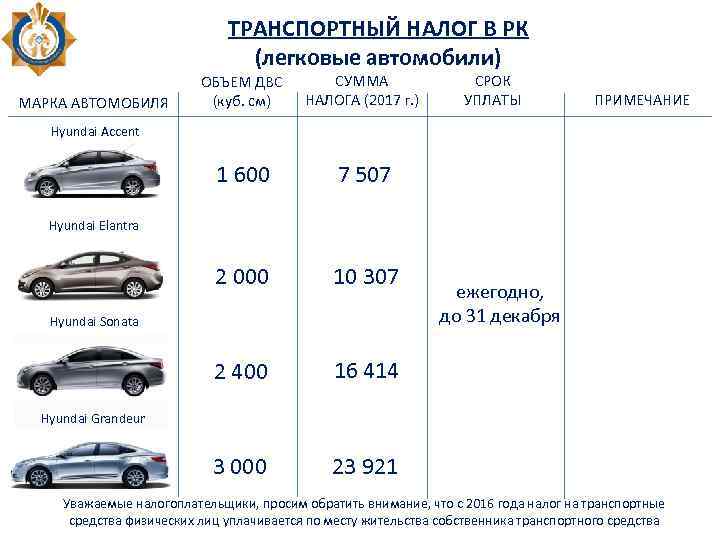 Как избежать транспортного налога: Как не платить транспортный налог: подборка законных способов