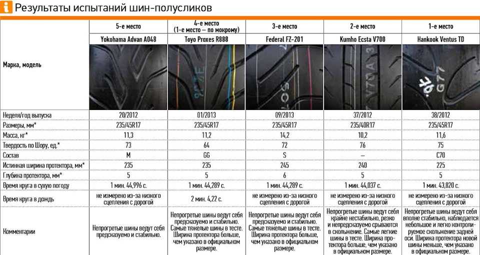 Ширина шин: Последствия установки нестандартных шин