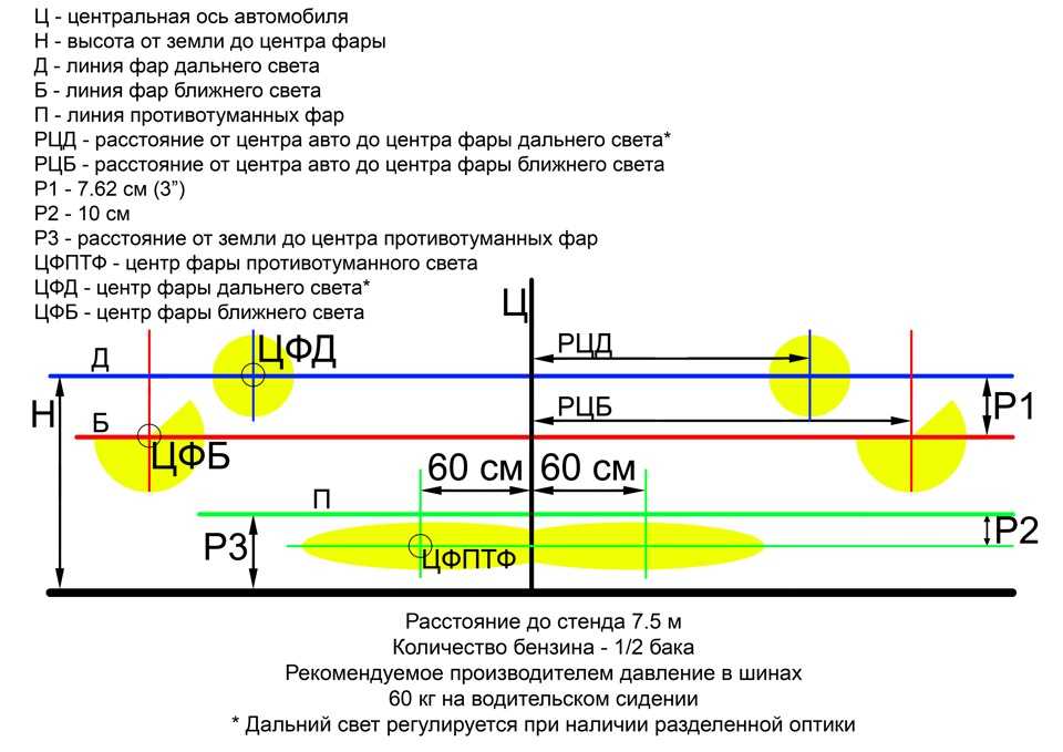 Чертеж прибора регулировки фар