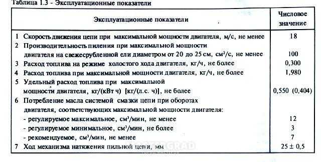 Машино час и моточас чем отличаются: Page not found - Авто Брянск