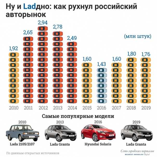 Какую машину взять новичку: Какую первую машину купить 🚘 — ТОП-5 лучших авто для новичка