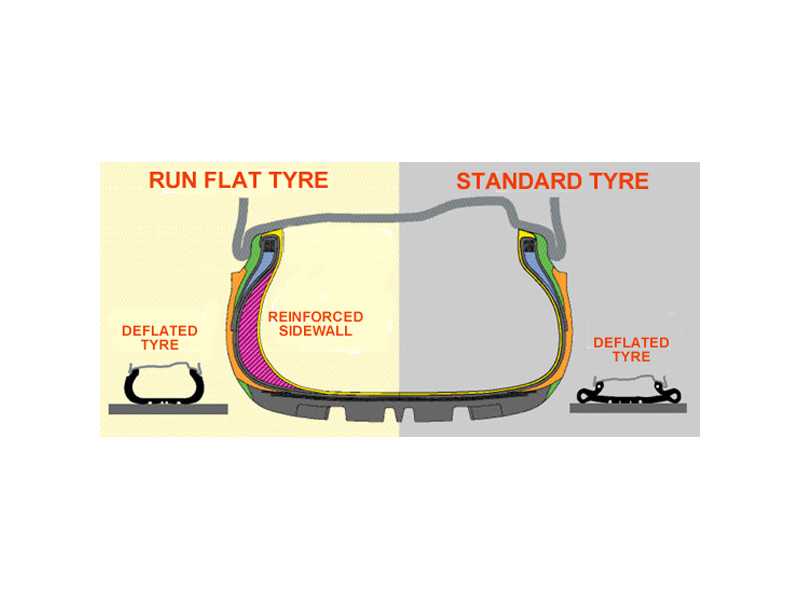 Что значит run flat: ТрансТехСервис (ТТС): автосалоны в Казани, Ижевске, Чебоксарах и в других городах