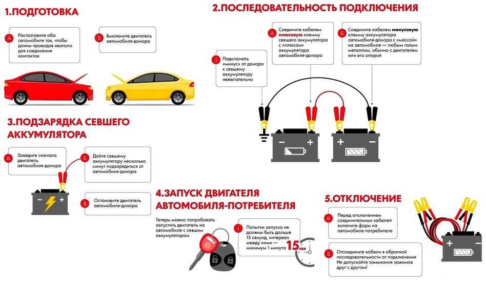 Если разрядился аккумулятор автомобиля: способы запуска автомобиля с разряженной батареей