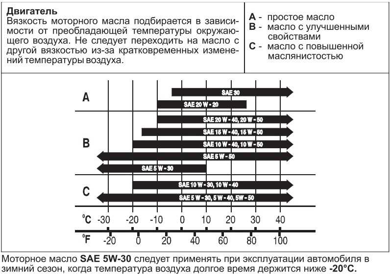 Вязкость масла это: Кинематическая и динамическая вязкость моторного масла