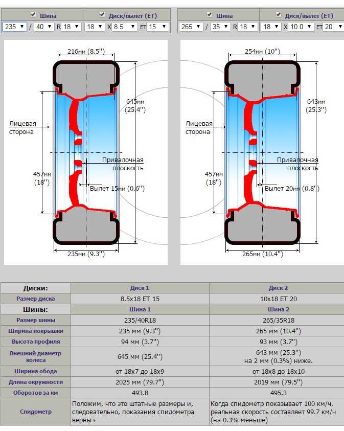 Соответствие резины и дисков: Таблица соответствия шин и дисков по размерам