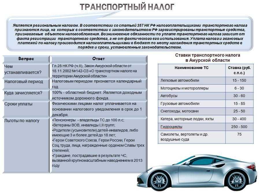 Как избежать транспортного налога: Как не платить транспортный налог: подборка законных способов