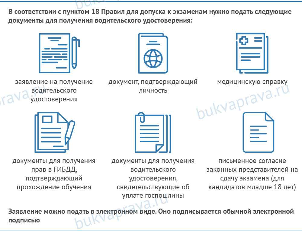 Какие документы на карту. Какие справки нужны для получения водительских прав. Какие справки нужны для сдачи на права. Какие документы нужны для сдачи водительского удостоверения. Какие документы нужны для сдачи на права.