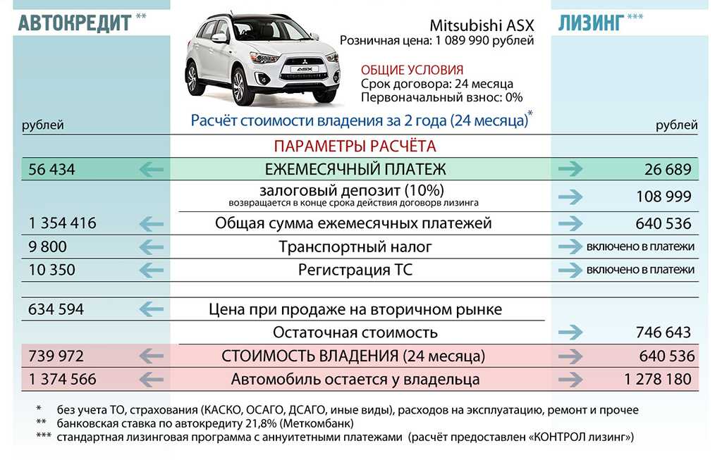 Остаточная стоимость автомобиля это: Вопрос эксперту: «Что нужно знать об остаточной стоимости автомобиля?»