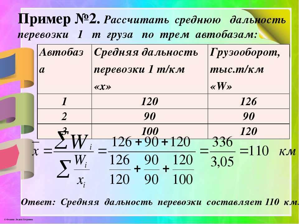 Формула расчета литров на 100 км: купить, продать и обменять машину