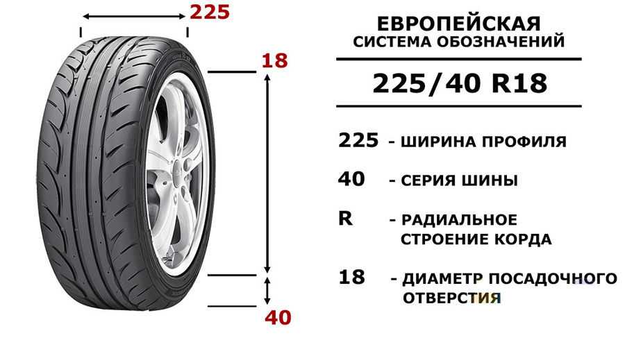 На что влияет высота профиля шины: Высота профиля шины | что это такое, на что влияет, в чем измеряется