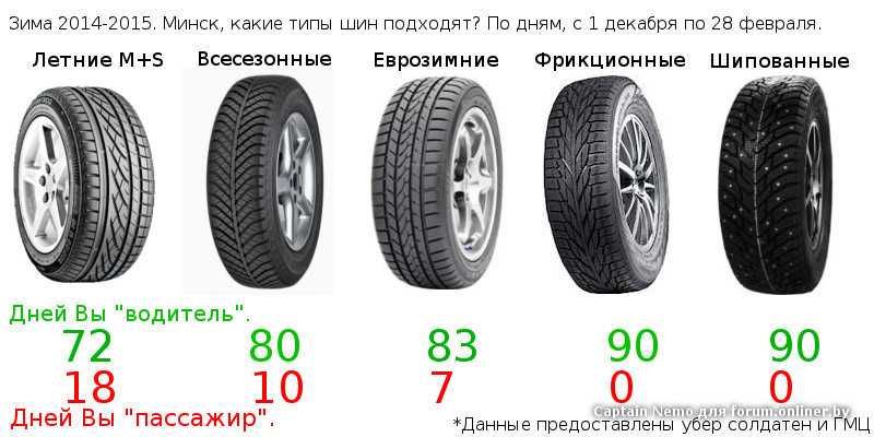 Шипованная резина когда менять по закону: Когда менять резину на зимнюю в 2022 году: правила, штрафы :: Autonews