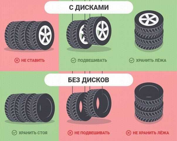 Как правильно хранить колеса на дисках зимой: Как правильно хранить шины на дисках