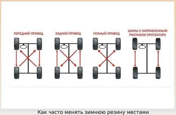 Переход на зимнюю резину в крыму 2018: "Переобувайся": в Крым пришел сезон зимней резины для авто