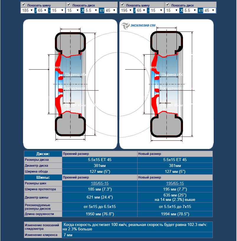 Ширина шины и диска соответствие: Соответствие шин и дисков