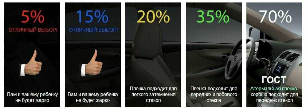 Виды пленок для тонировки: виды, преимущества, правила поклейки и нормы светопропускания