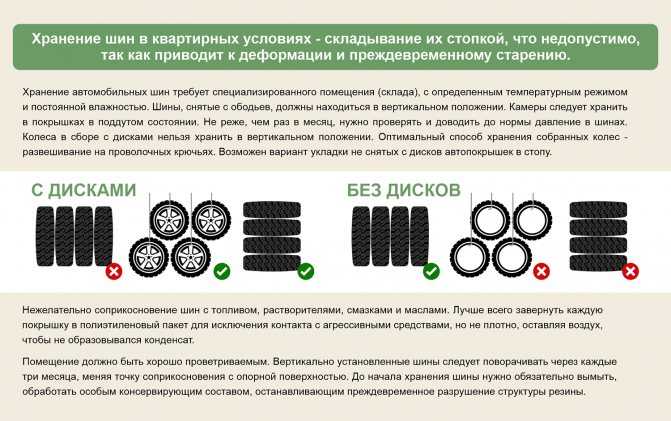 Почему нельзя хранить колеса с дисками стоя: Можно ли хранить автомобильные шины дома