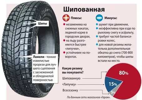 Что лучше липучка или шипованная зимняя резина: что выбрать? Основные критерии выбора зимней и шипованной резины для автомобиля