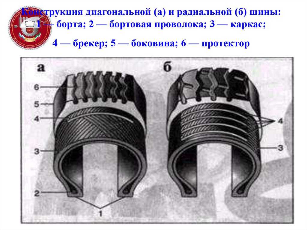 Диагональная шина: Радиальные и диагональные шины — что это значит