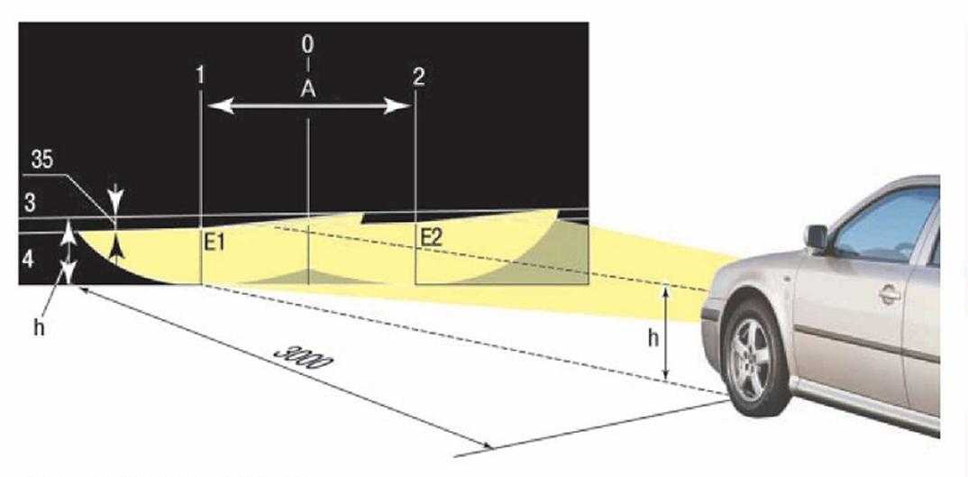 Как отрегулировать фары на авто: Как отрегулировать фары. Способы регулировки света фар