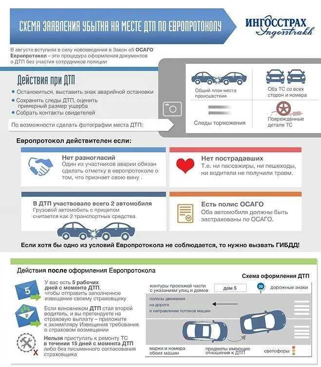 Виды повреждений автомобиля при дтп: Основные повреждения кузова автомобиля