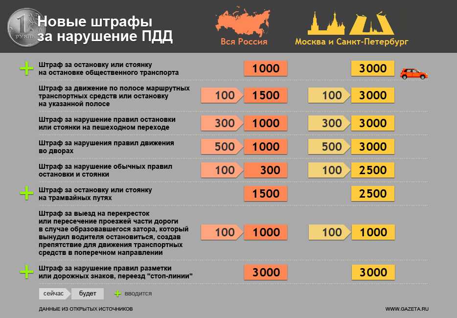 Штраф за езду без документов забыл дома: Штраф за вождение автомобиля без наличия водительских прав в 2023 году 2023