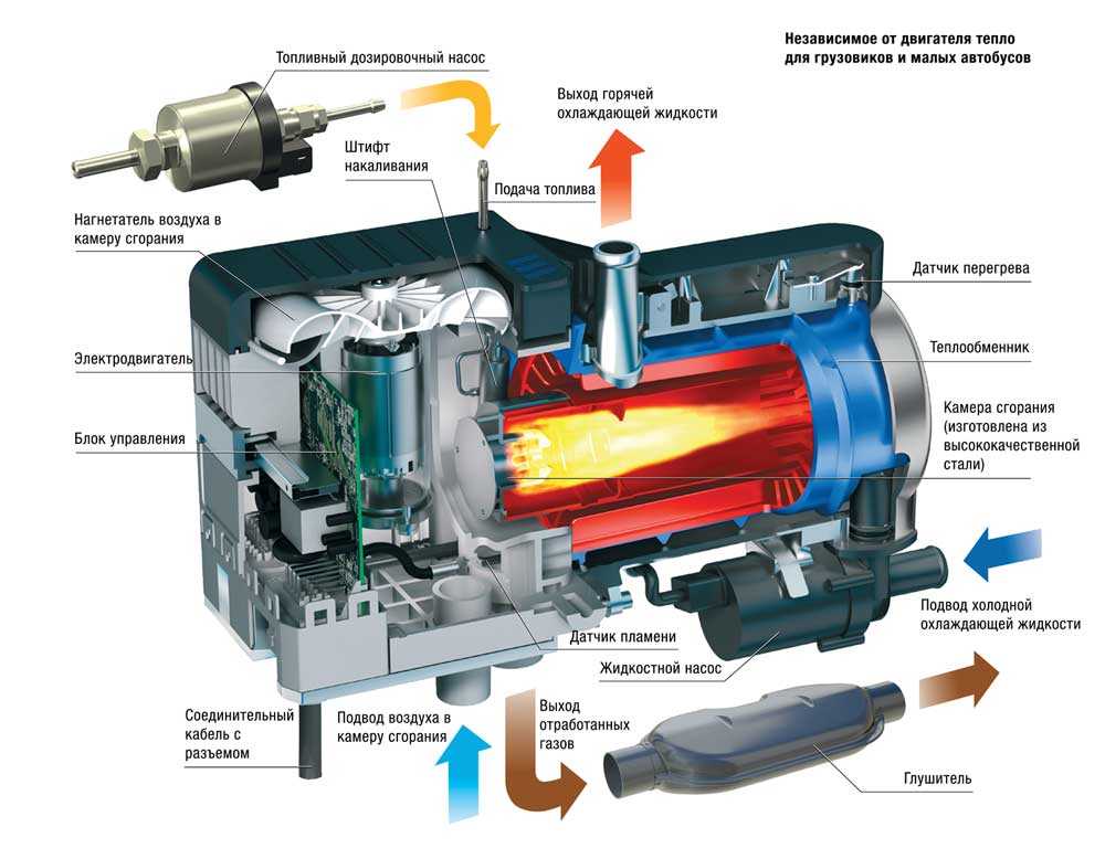 На каком топливе работает вебасто: Принцип работы Вебасто для бензина и дизеля. Устройство подогревателя двигателя Webasto