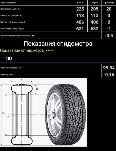 На что влияет высота профиля шины зимние: Тест шин — выбираем оптимальный размер: профиль и диаметр — журнал За рулем