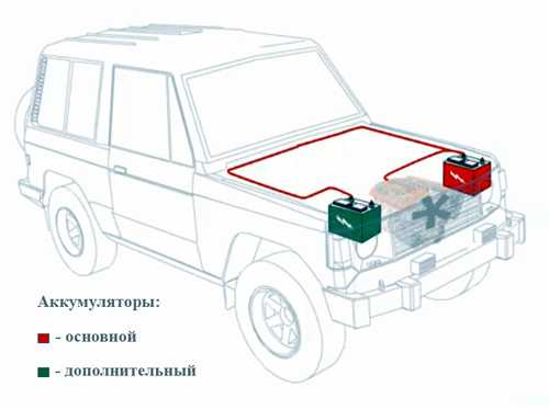 Два аккумулятора в автомобиле схема: Установка второго аккумулятора в машину и схема подключения