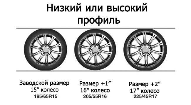 Высота профиля шины на что влияет: Влияние высоты профиля шин на управляемость и комфорт в интернет-магазине SHINA.kg