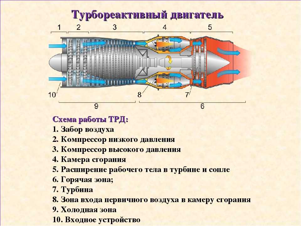Гтд на кузов и двигатель что это: ГТД на авто и комплектующие. Что это такое и как оформлять?