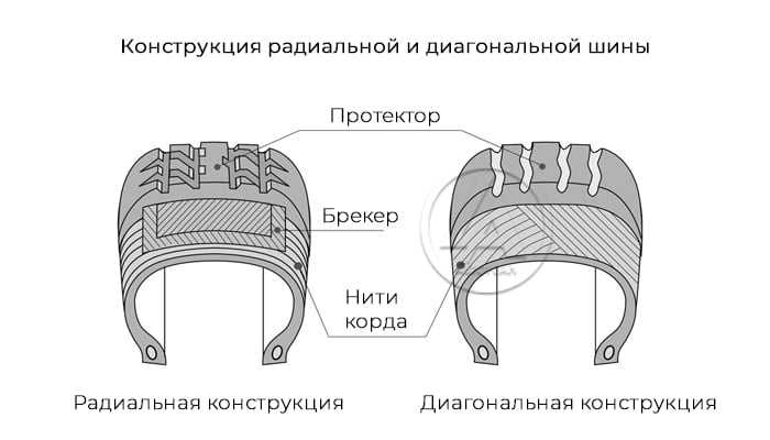 Как устанавливать радиальные шины: Конструкция радиальной шины шиномонтаж АВК. Профессиональный шиномонтаж АВК в Ступине и Кашире.