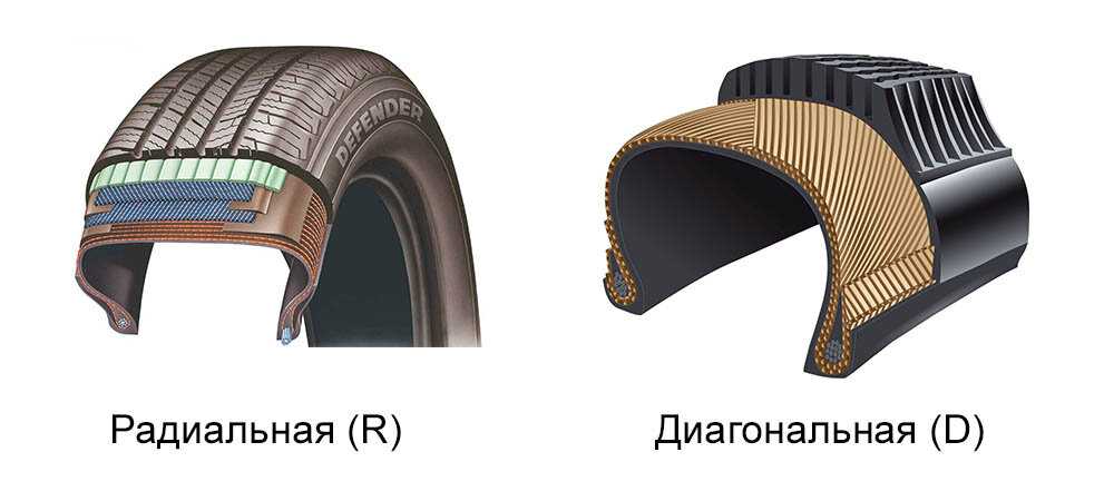 Радиальная резина: Диагональные и радиальные шины