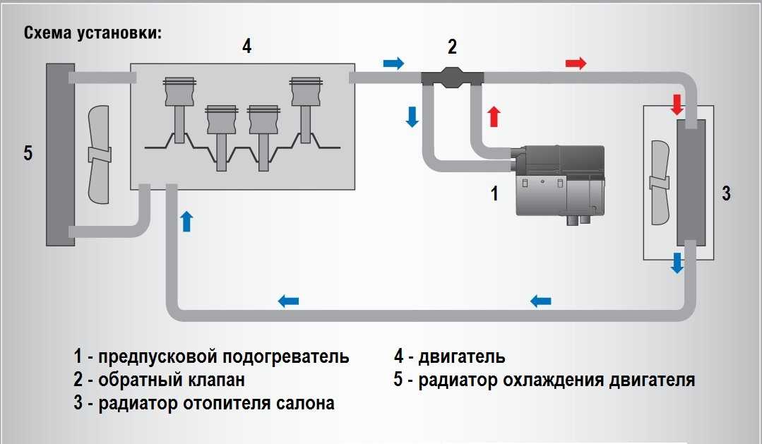 Предпусковой подогреватель установка: Установка подогревателя