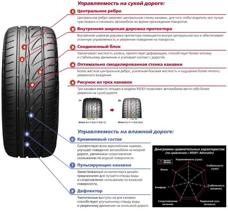 Резина с направленным рисунком: Асимметричные и направленные шины - статьи интернет-магазина