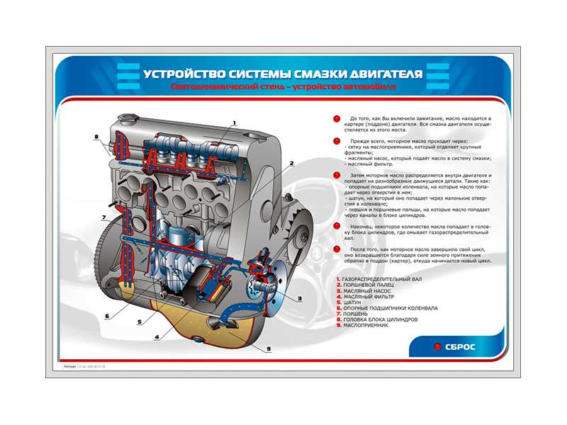Устройство системы смазки двигателя: Система смазки двигателя – назначение, устройство, принцип действия