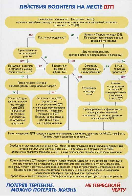 Что делать пострадавшему в дтп: Как правильно вести себя после ДТП