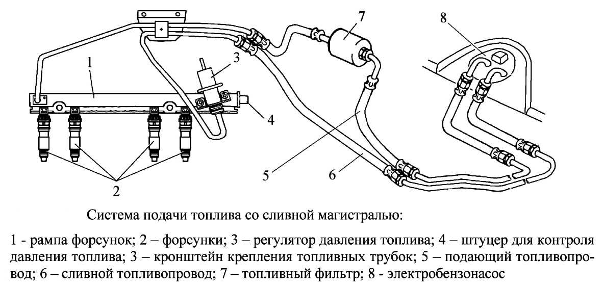 Регулировка инжектора: Регулировка и настройка инжектора в домашних условиях