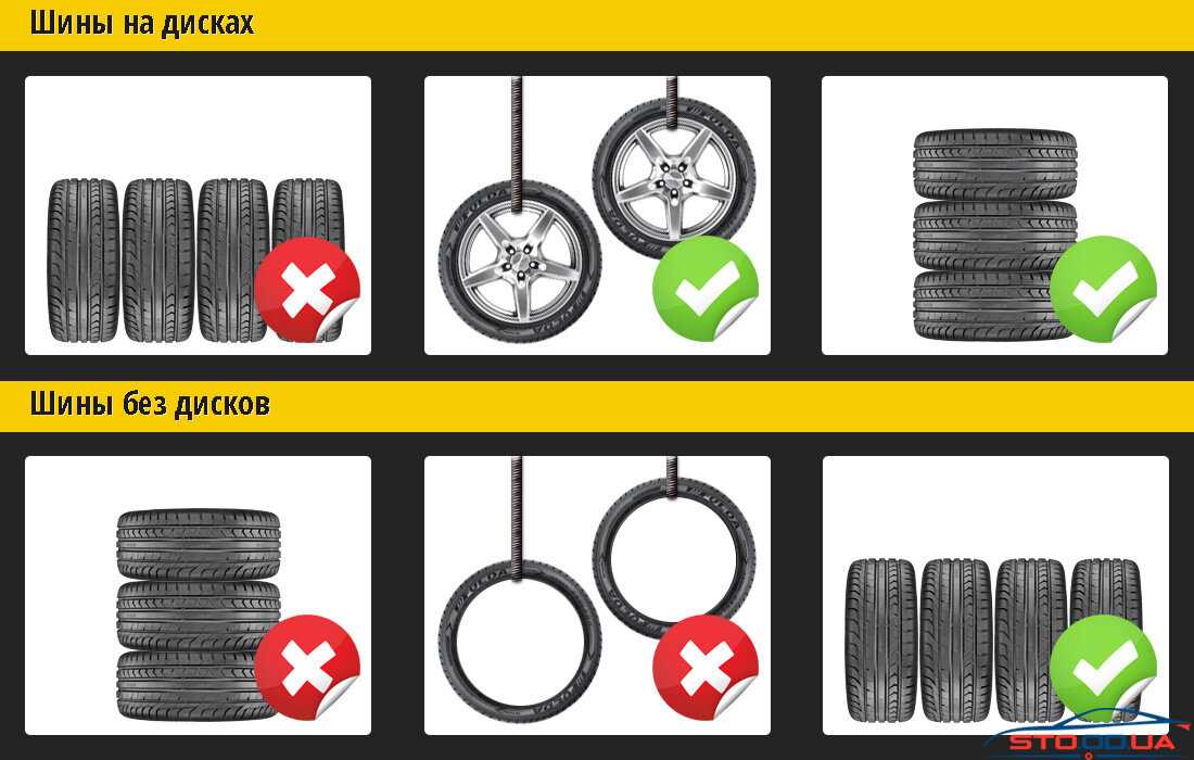 Как правильно хранить колеса на дисках зимой: Как правильно хранить шины на дисках