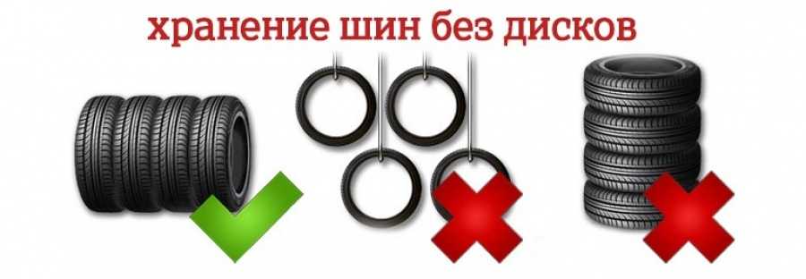 Как лучше хранить резину без дисков: ТрансТехСервис (ТТС): автосалоны в Казани, Ижевске, Чебоксарах и в других городах